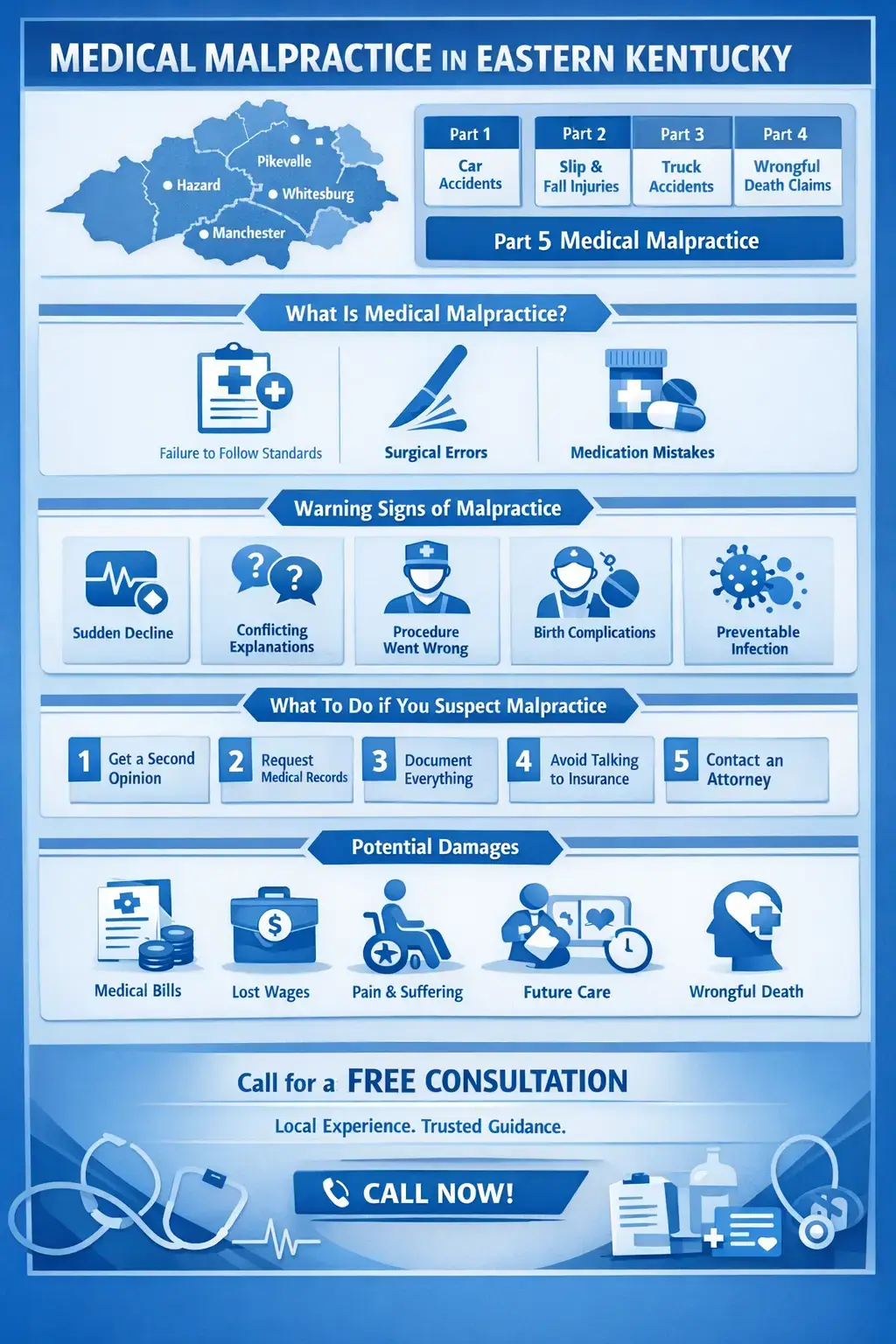 Medical malpractice infographic in Eastern Kentucky showing warning signs steps and damages in blue theme