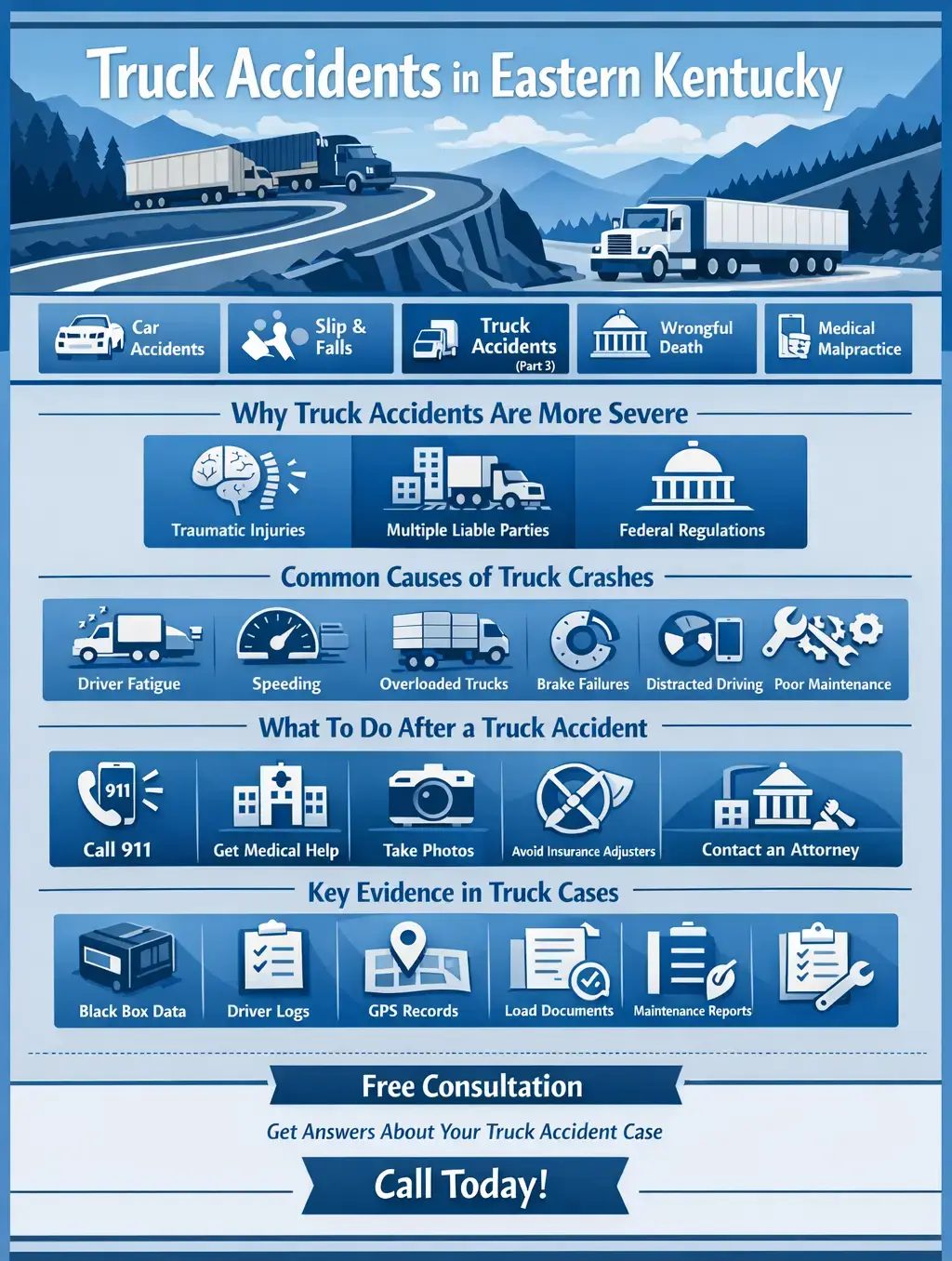 Truck accident infographic in Eastern Kentucky highlighting causes injuries legal steps and key evidence in blue theme Hopfensperger Law Office Truck accident infographic in Eastern Kentucky highlighting causes injuries legal steps and key evidence in blue theme
