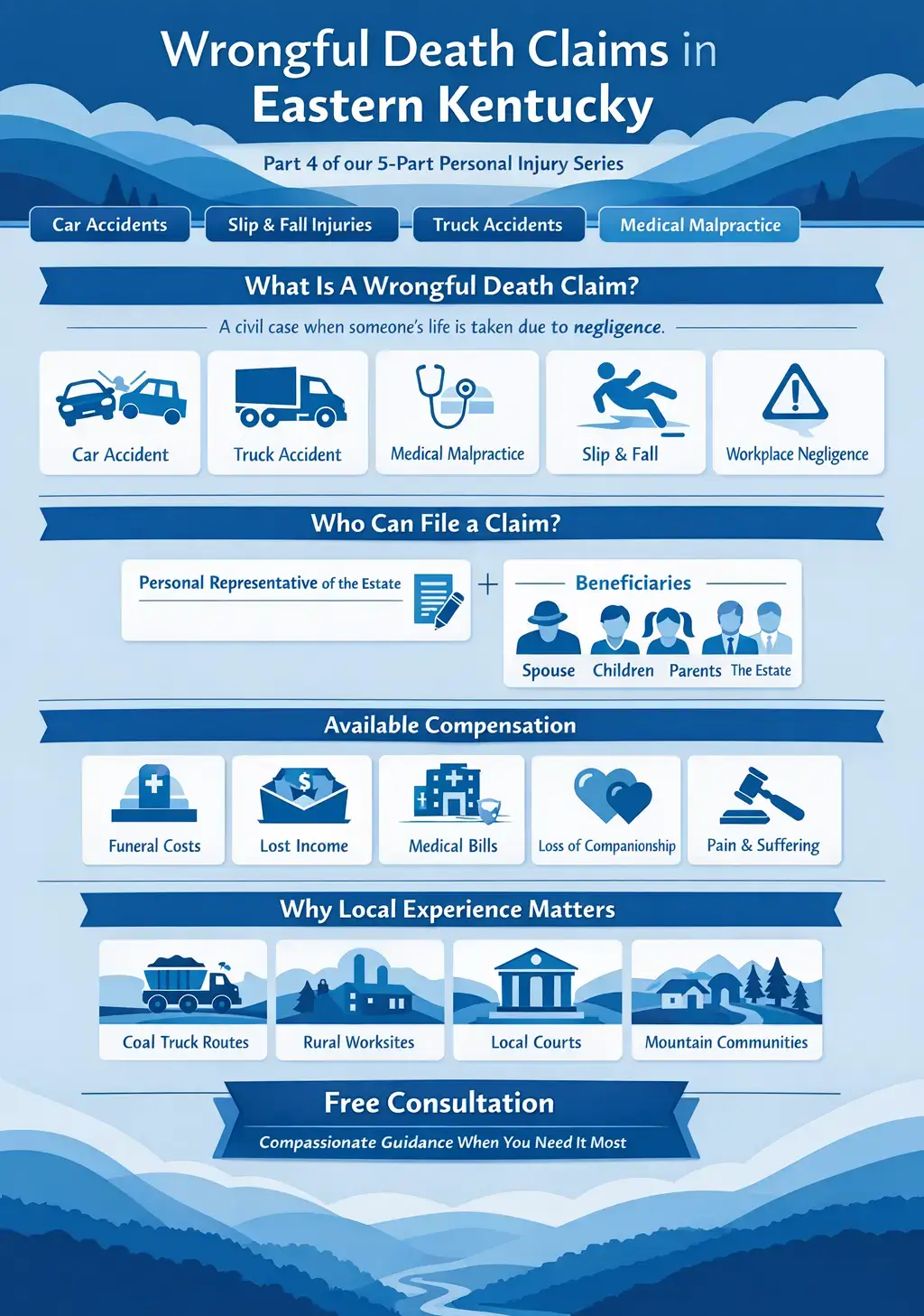 Wrongful death claims infographic in Eastern Kentucky blue theme
